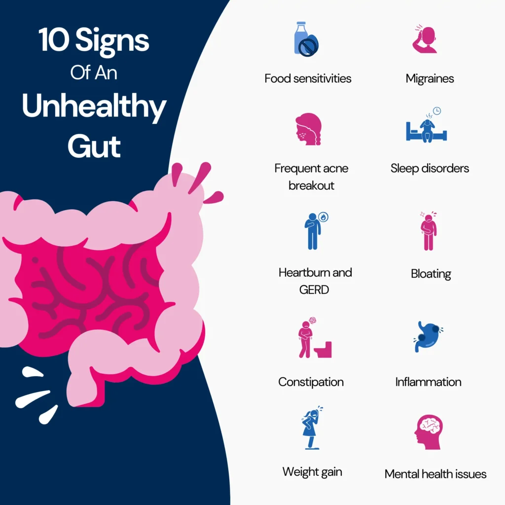 Signs of an Unhealthy Gut and What to Do About It