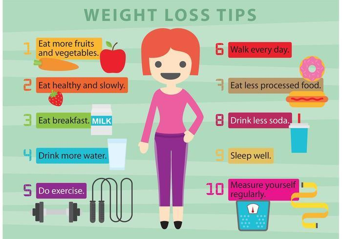  Lose Weight Fast Naturally