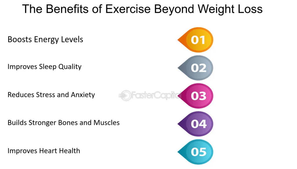 Weight Loss