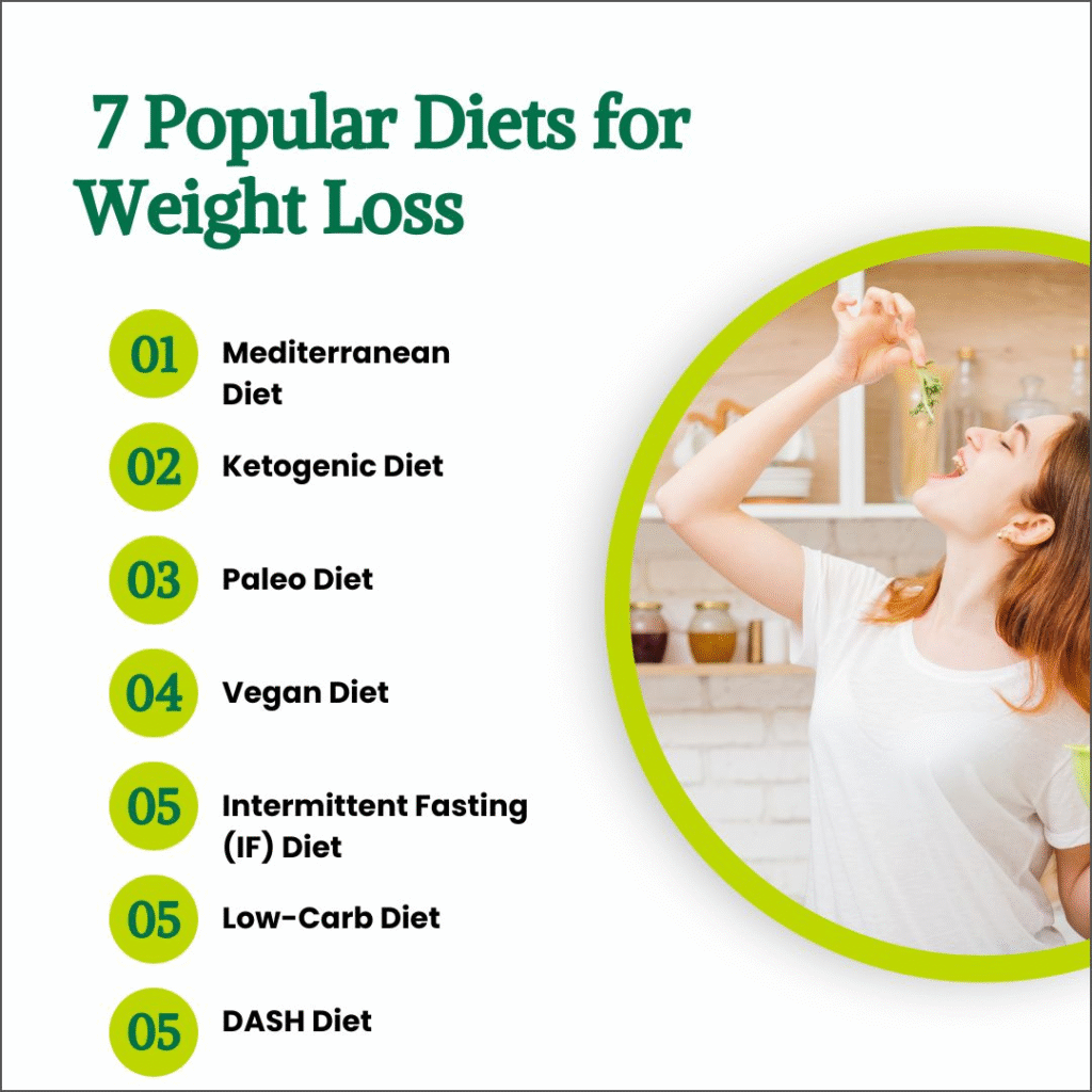 Achieve Healthy Weight Loss