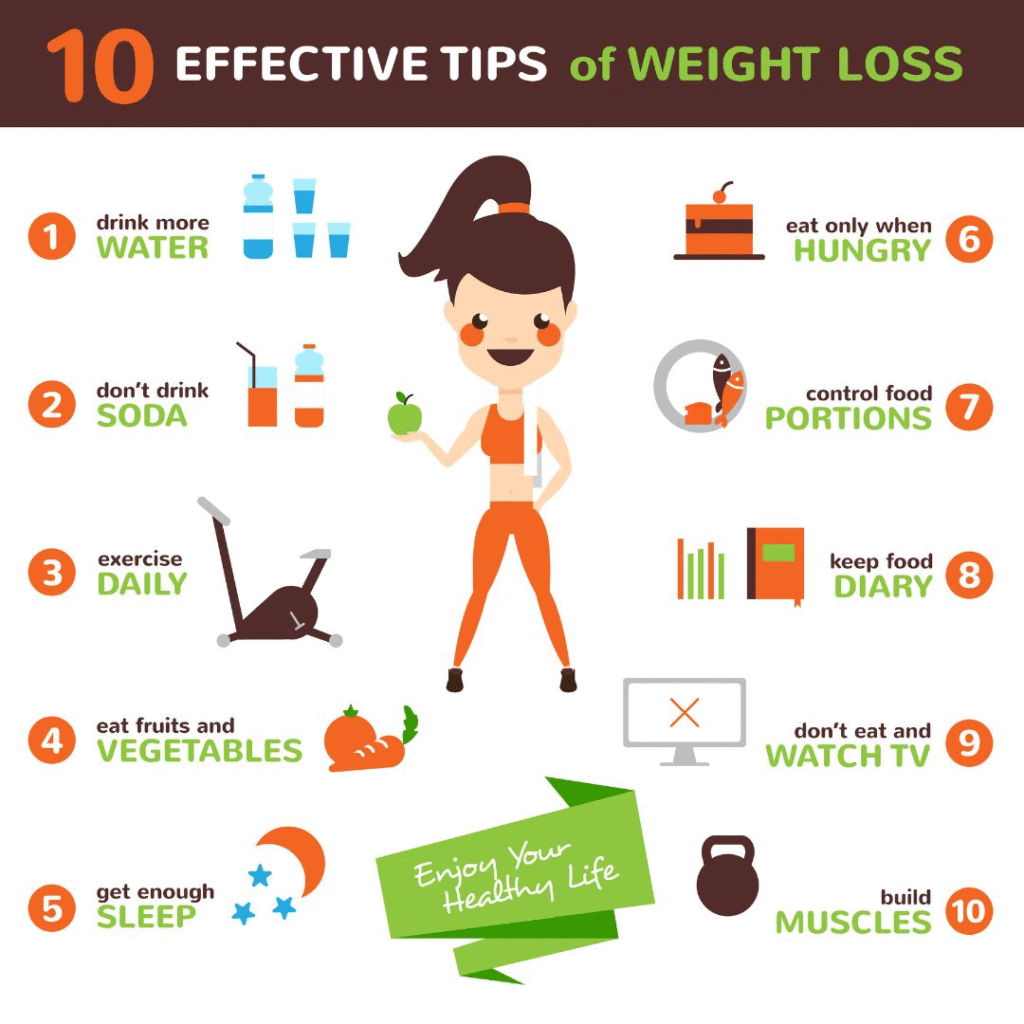 Achieve Healthy Weight Loss