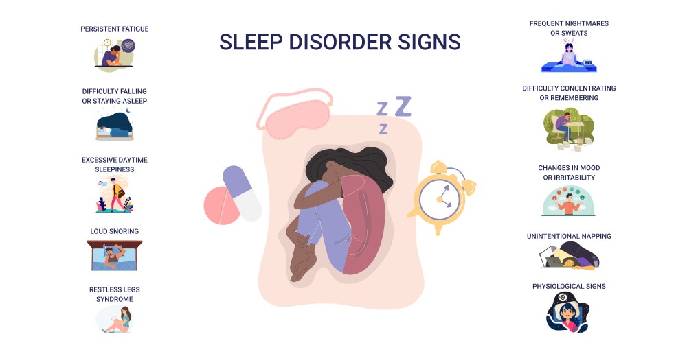 Sleep Disorder signs