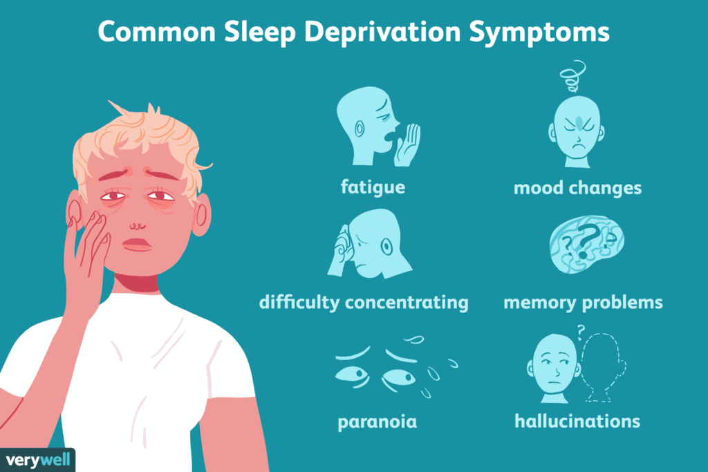 Consequences of Sleep Deprivation