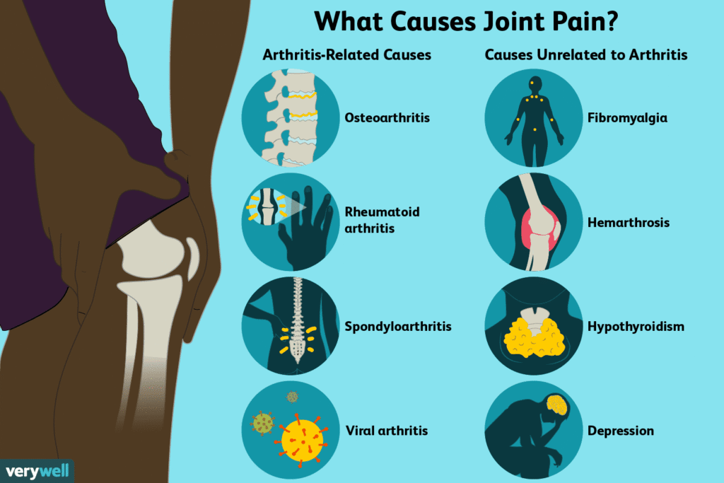 Early Signs and Symptoms of Joint Problems