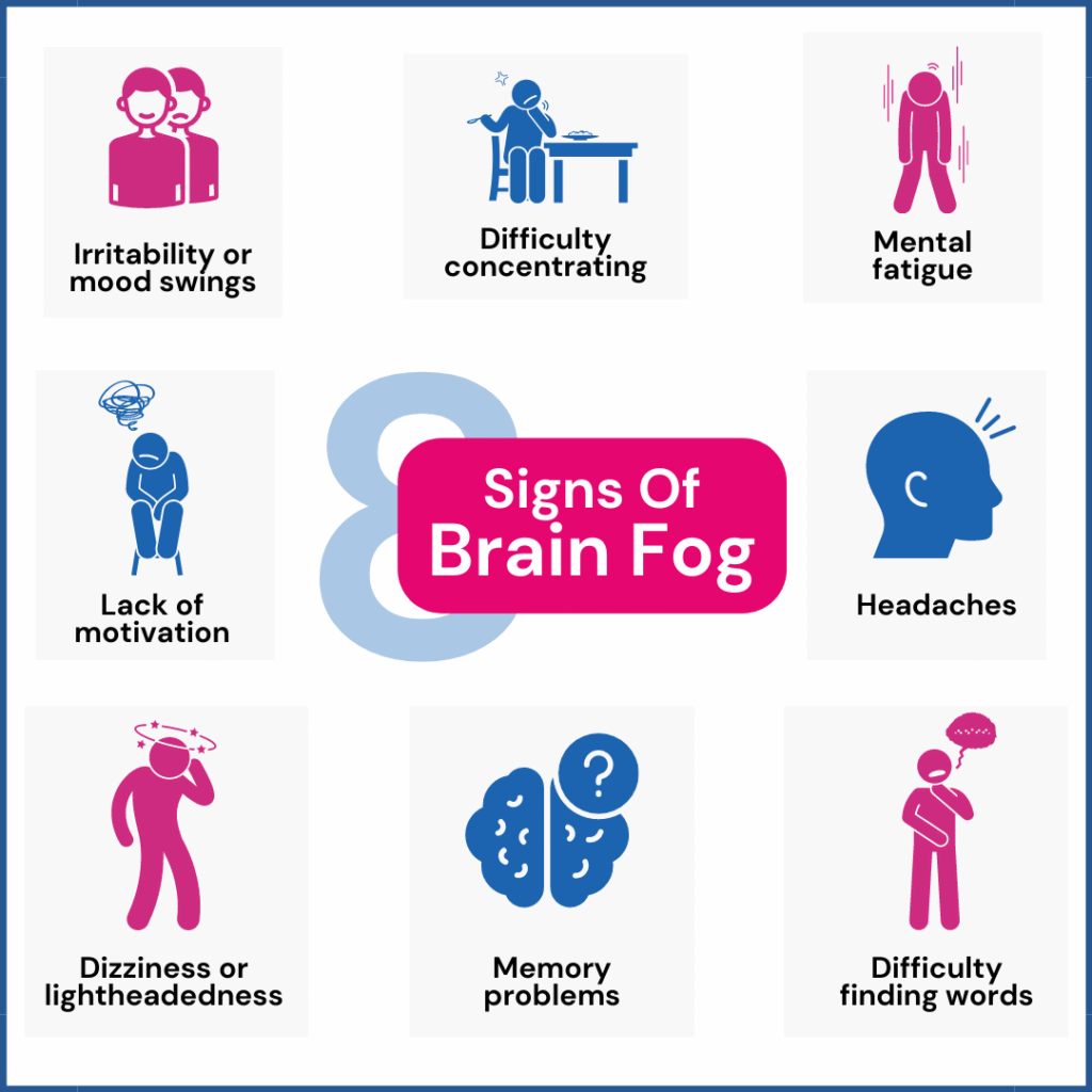 Signs of Brain Fog