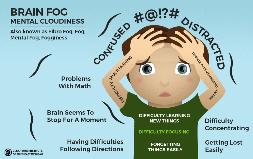 Brain Fog
