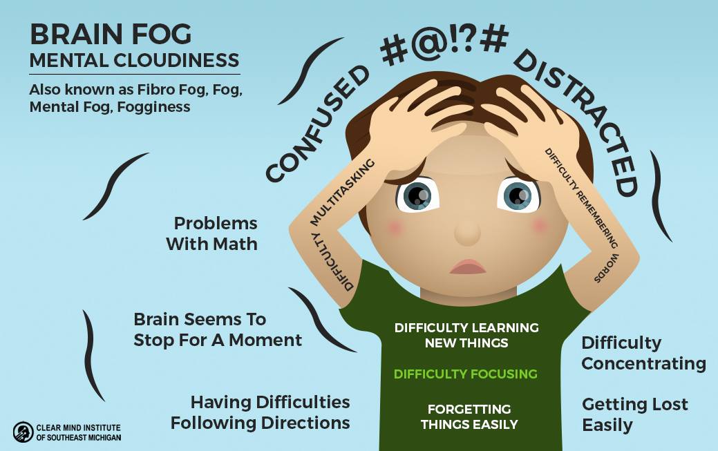Brain Fog