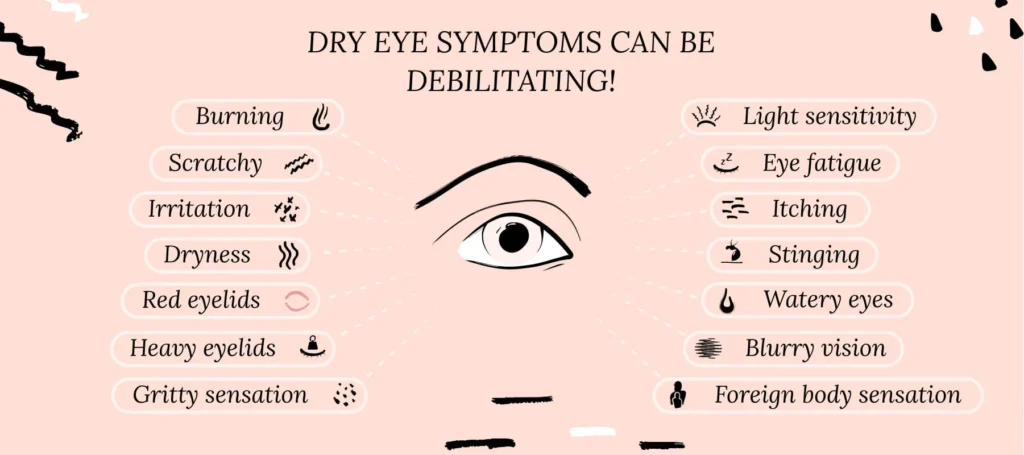 Causes of Dry Eye Syndrome
