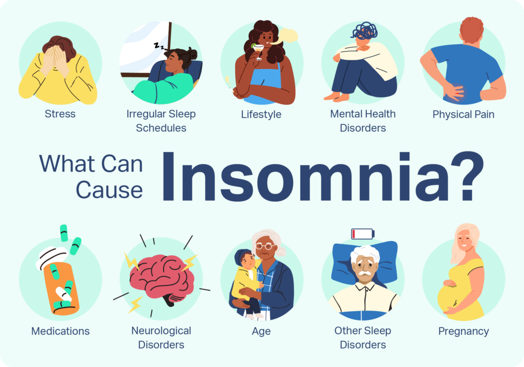 Causes of Sleep Disorders