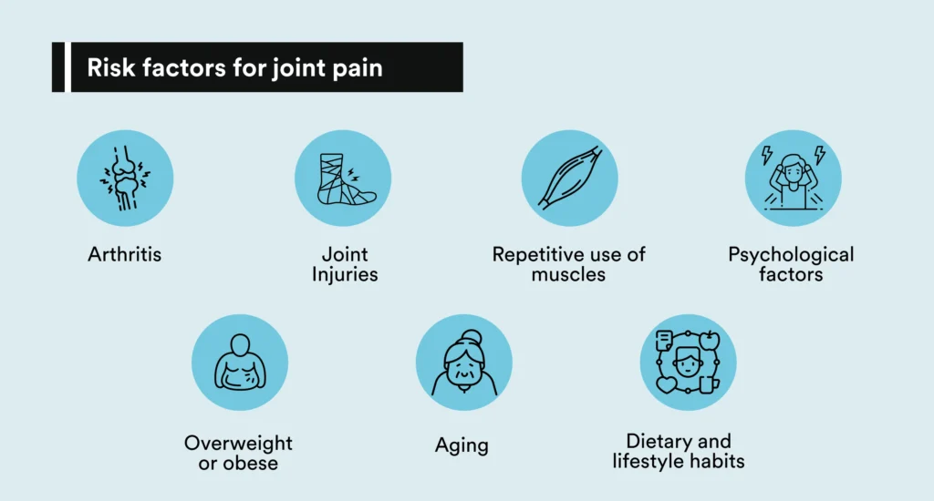 Common Risks Affecting Joint Health