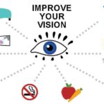 Improve Eye Health Naturally