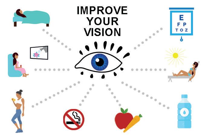 Improve Eye Health Naturally