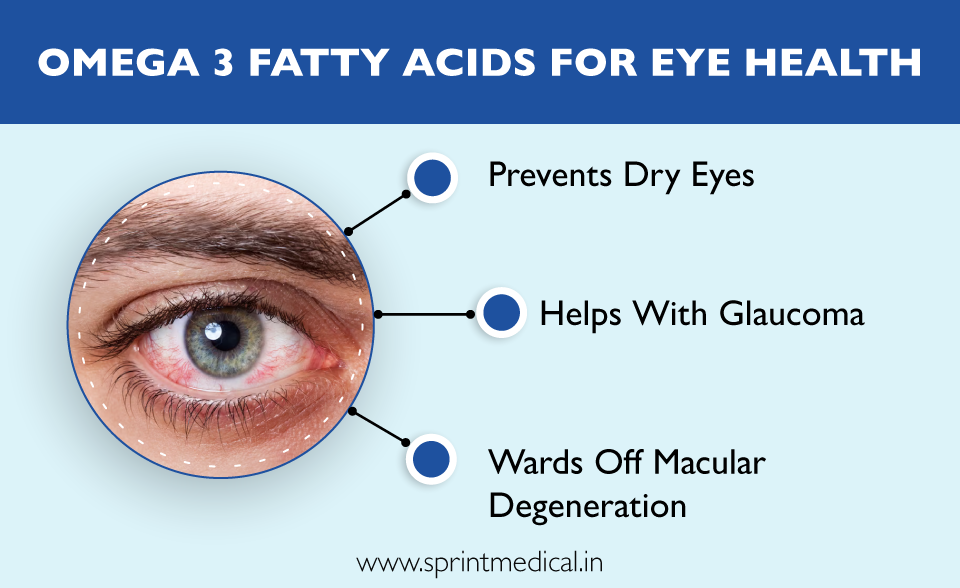 Benefits of Omega-3 Fatty Acids for Managing Dry Eye