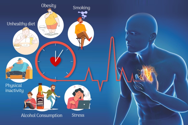  Risk Factors Of Heart Attack