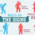 Signs of Heart Disease