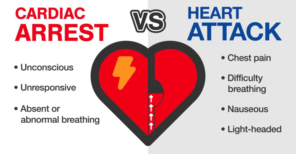 Heart Attack vs Cardiac Arrest