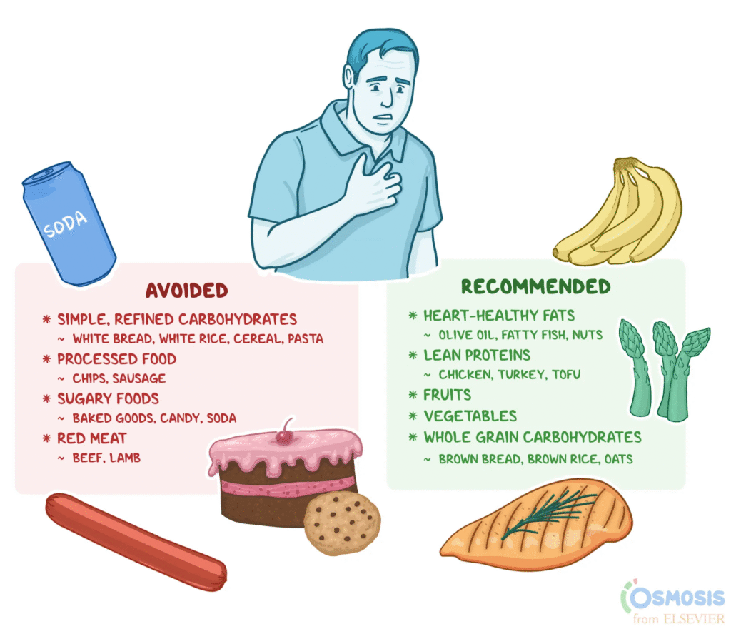 Foods to Limit for Healthy Heart