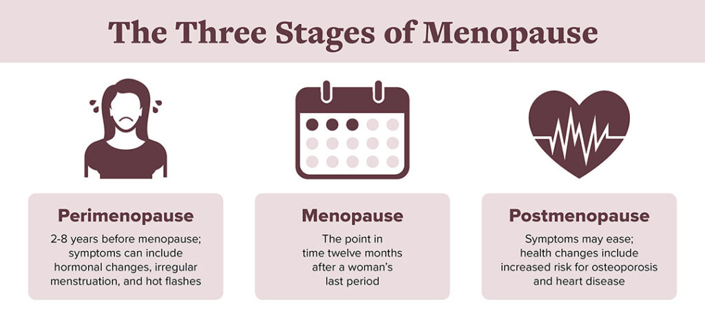 menopause