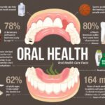 oral health