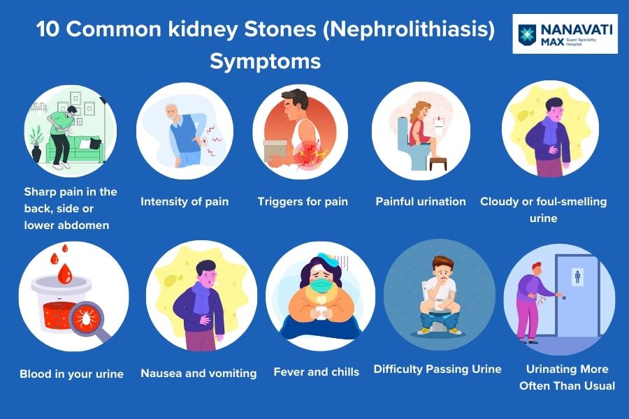 Causes of Kidney Stones