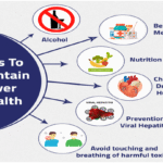 Liver Friendly Lifestyle