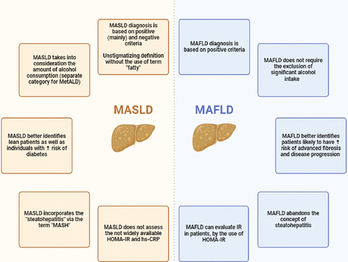 MASLD