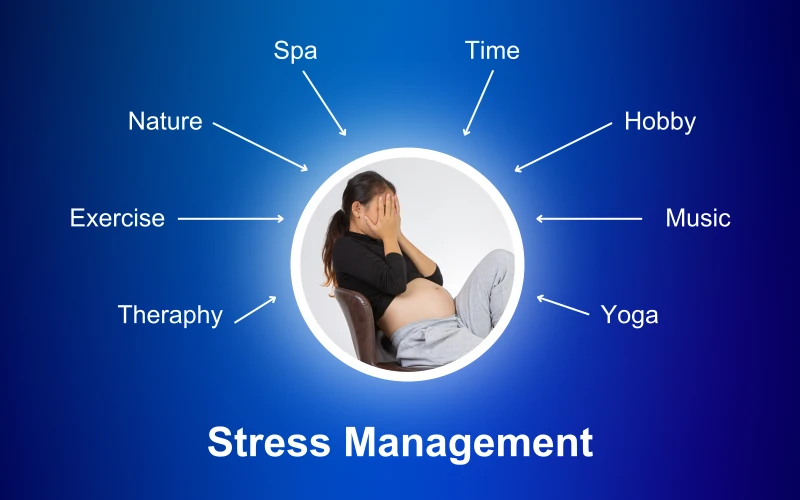 Stress Management