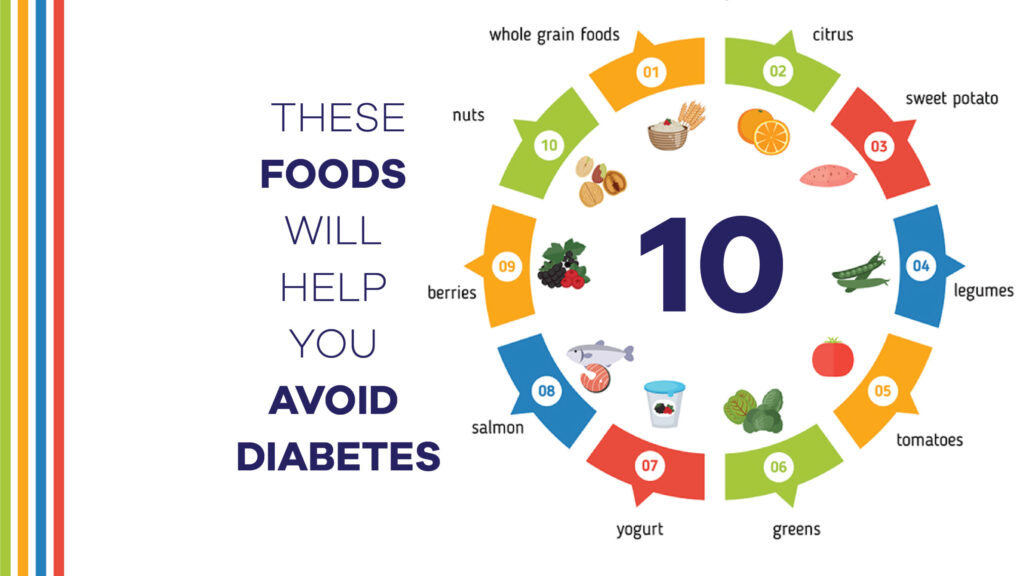 10 Essential Foods for Diabetes Weight Loss
