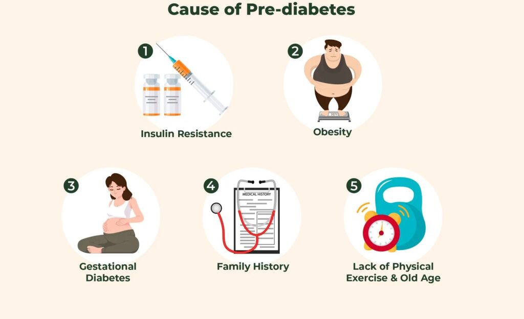 Causes of Prediabetes 