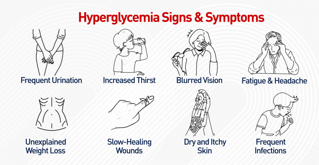 Common Symptoms of High Blood Sugar 