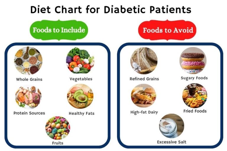 Foods to Avoid with Diabetes Complications