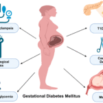 Healthy Pregnancy with Gestational Diabetes
