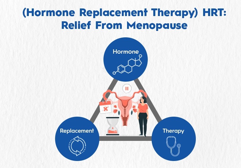 Hormone Replacement Therapy (HRT)