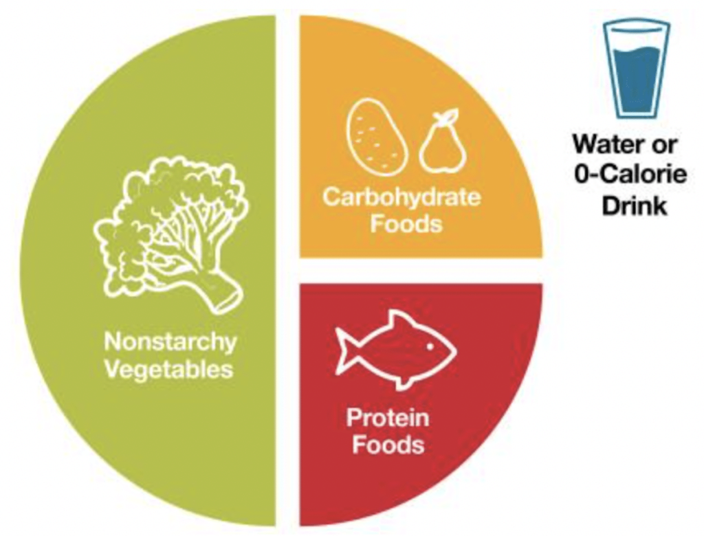 Nutrients for a Healthy Pregnancy with Gestational Diabetes