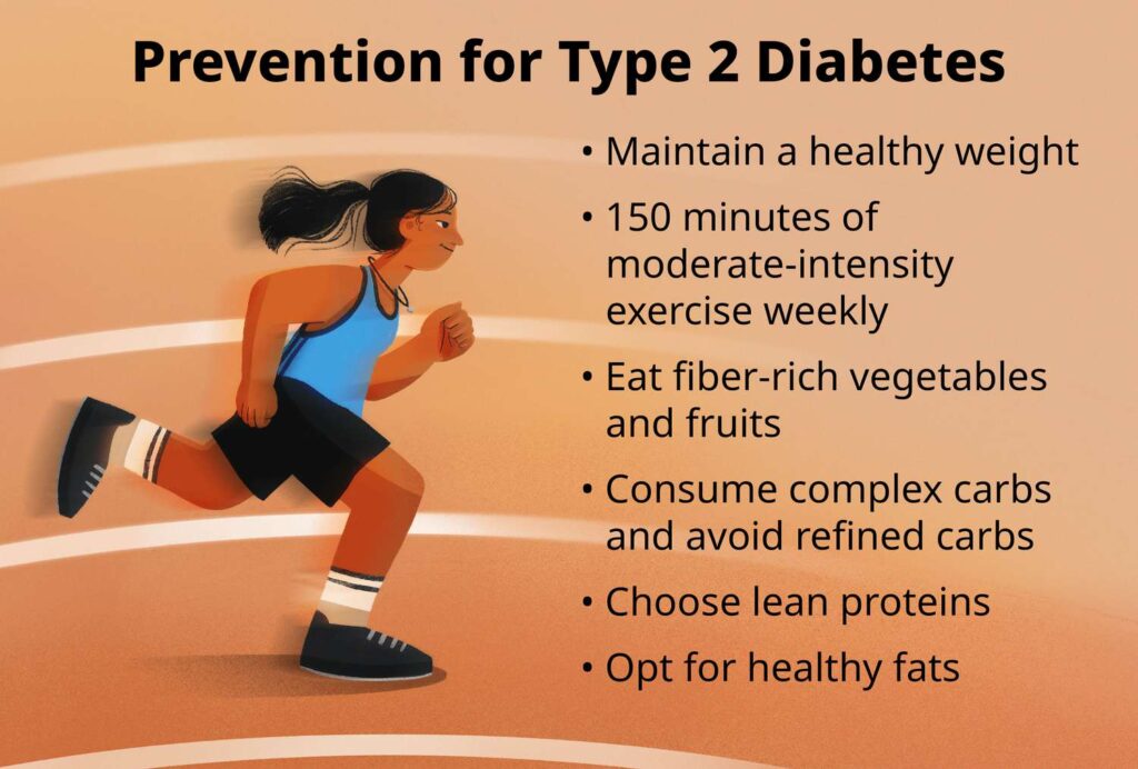 Prevent Type 2 Diabetes