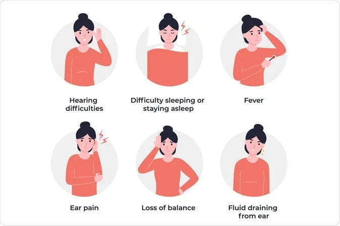 Signs and Symptoms of an Ear Infection