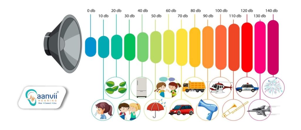 What Counts as “Loud