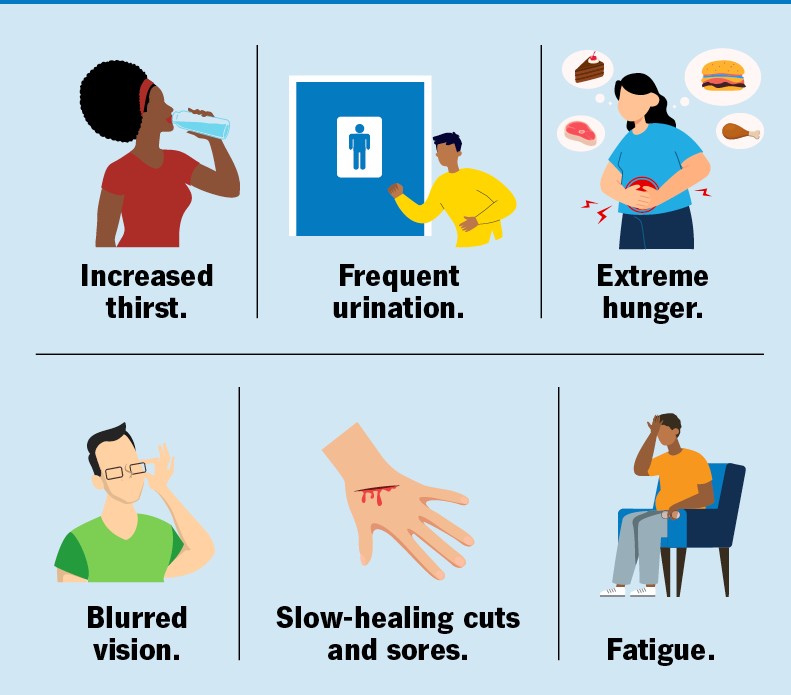 Symptoms of Blood Sugar Spikes