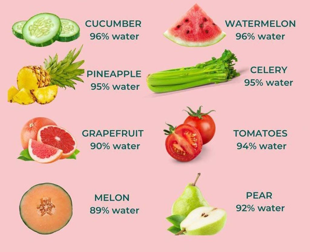 Water-Rich Fruits