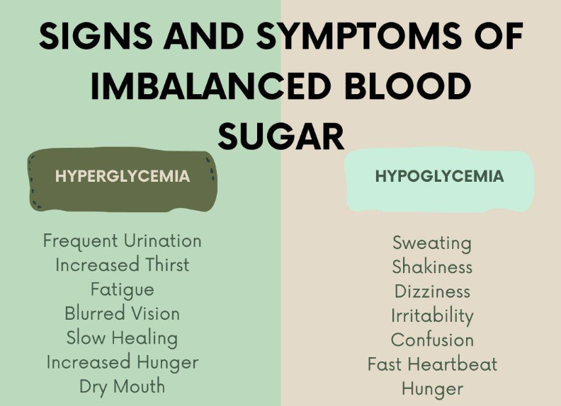 Symptoms of Blood Sugar Imbalance